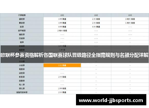 欧联杯参赛资格解析各国联赛球队晋级路径全指南规则与名额分配详解